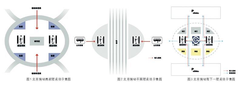 醫(yī)療建筑中樞紐建筑的流線模式及特點(diǎn)